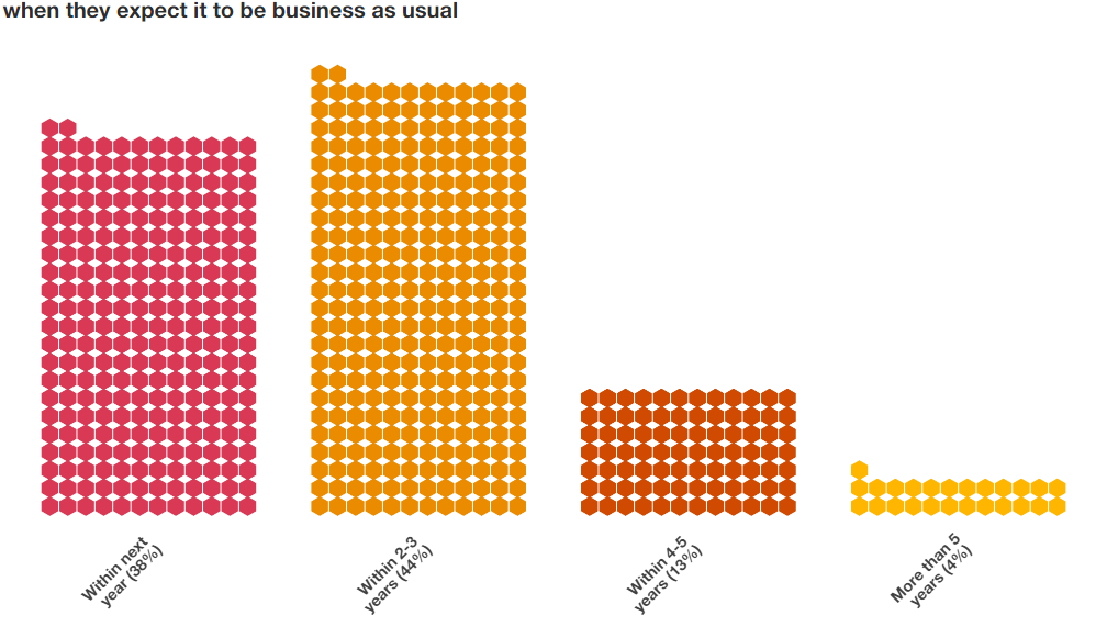 metaverse business